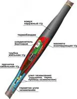 Муфта кабельная соединительная 1СТп(тк)-4х(16-25) с соединителями болтовыми в Москве Муфта кабельная соединительная 1СТп(тк)-4х(16-25) с соединителями болтовыми - foto